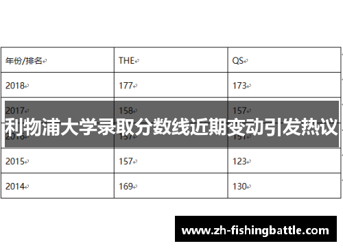 利物浦大学录取分数线近期变动引发热议