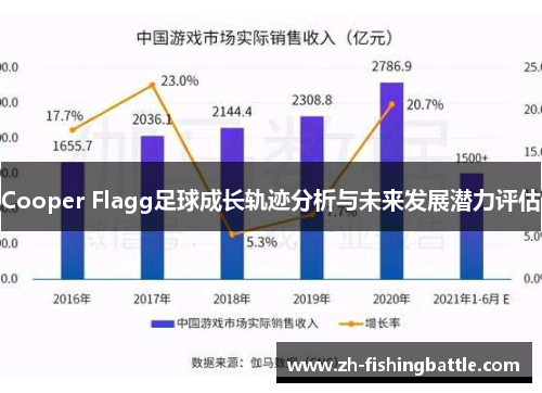 Cooper Flagg足球成长轨迹分析与未来发展潜力评估